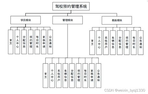 基于SpringBoot的駕校預約管理系統 計算機畢業設計集成與技術維護詳解